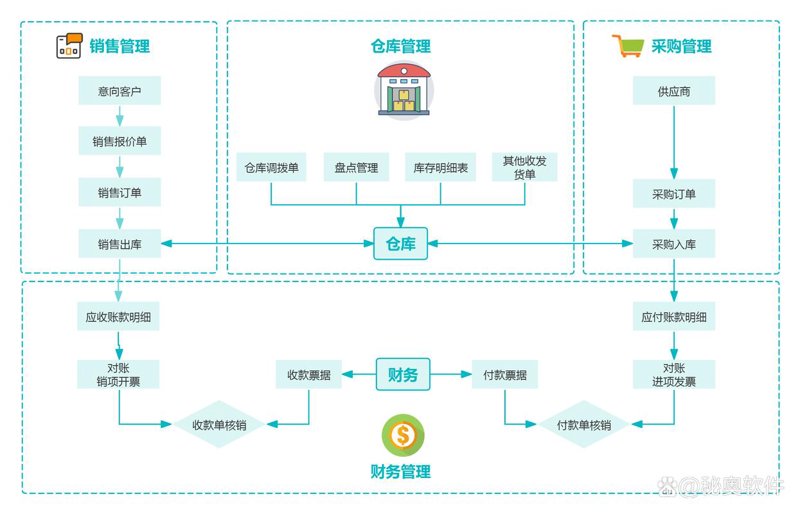 软件开发的盘锦案例：实现企业数字化转型